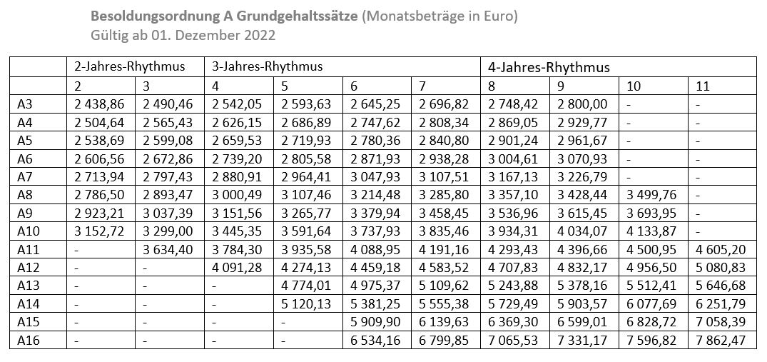 Leider haben wir keinen Alternativtext zu diesem Bild, aber wir arbeiten daran.