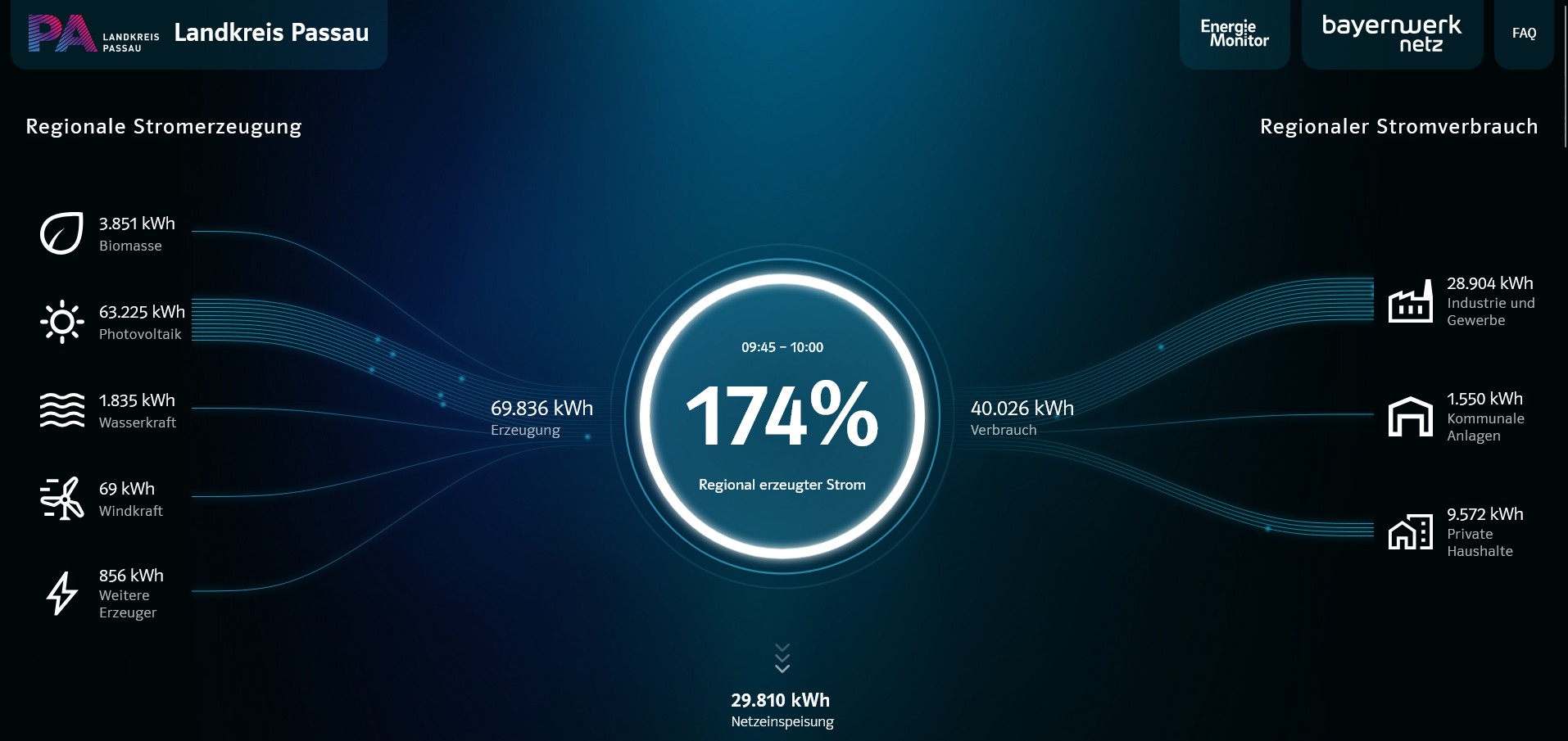 Screenshot Energiemonitor.jpg