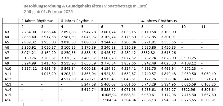 Leider haben wir keinen Alternativtext zu diesem Bild, aber wir arbeiten daran.