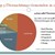 2019 Statistik Tourismus 2018 Passauer Land